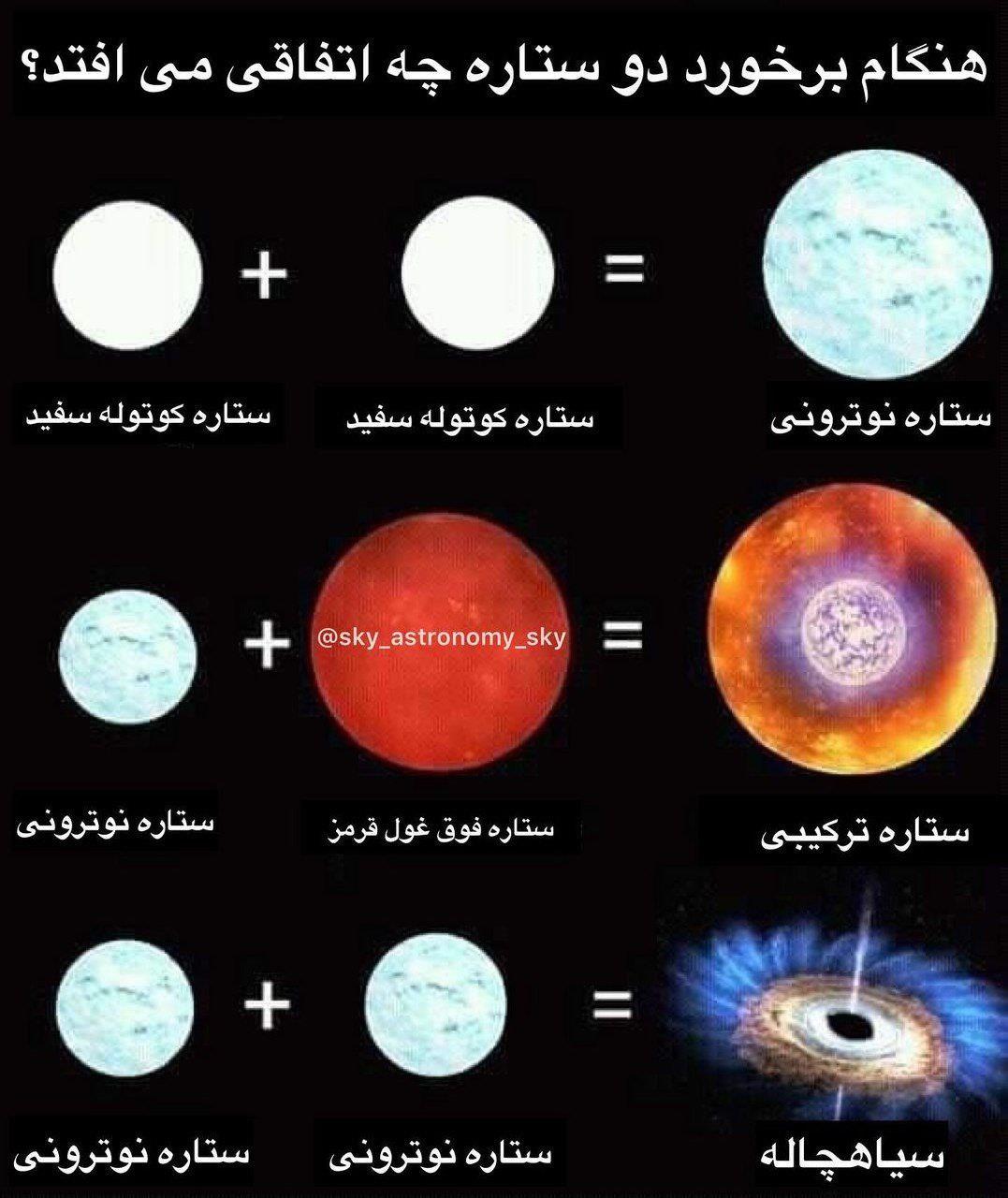  ستاره ترکیبی چیه ؟